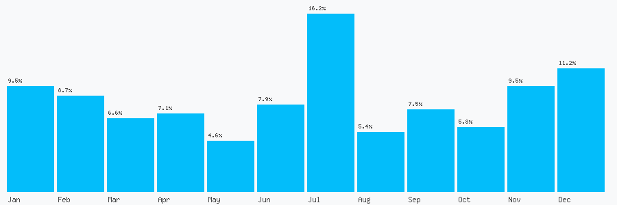 Number popularity chart 1912895411