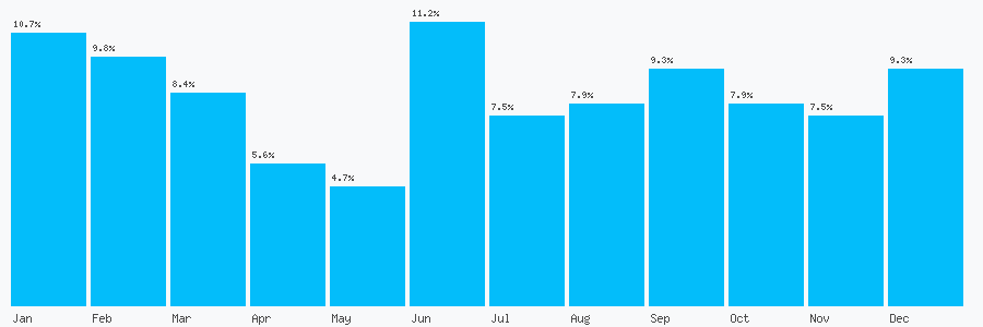 Number popularity chart 1744735324
