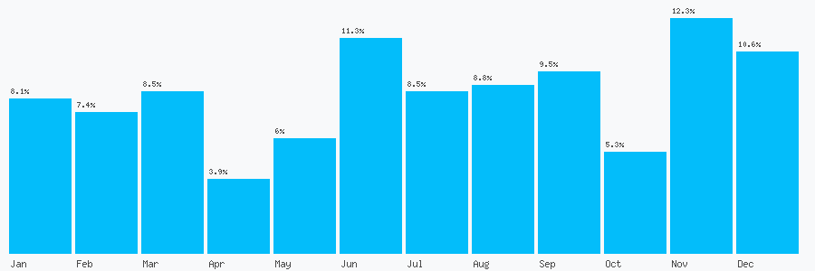 Number popularity chart 7815860707