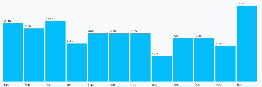 Number popularity chart 1173579188