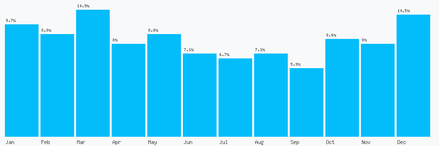 Number popularity chart 1845418846