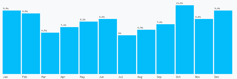 Number popularity chart 1612001466