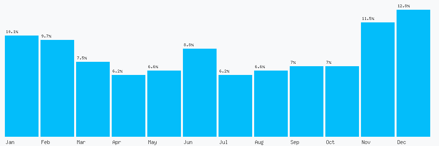 Number popularity chart 1432272654