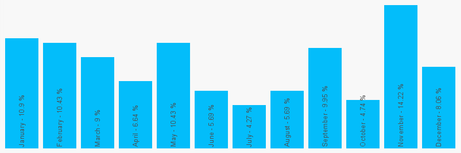 Number popularity chart 1899220801