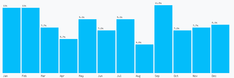 Number popularity chart 7830112752