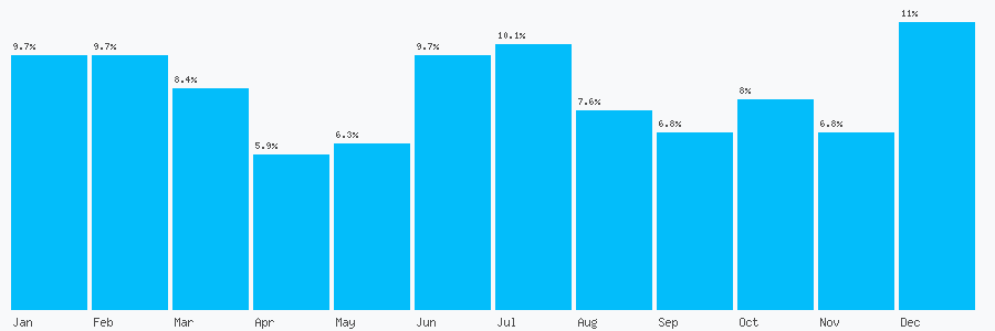 Number popularity chart 8006522955