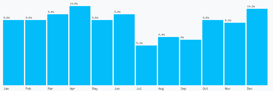Number popularity chart 1975461204