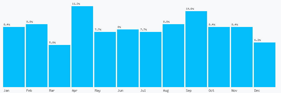 Number popularity chart 6355370800