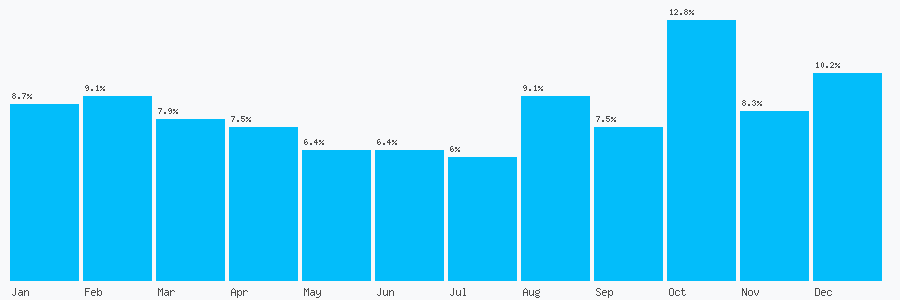 Number popularity chart 1904790768