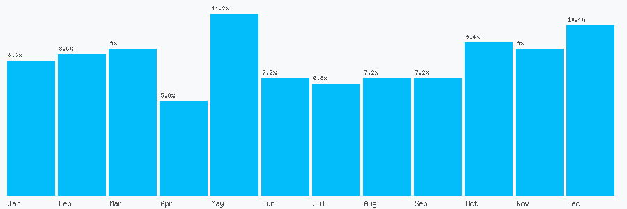 Number popularity chart 7740363779