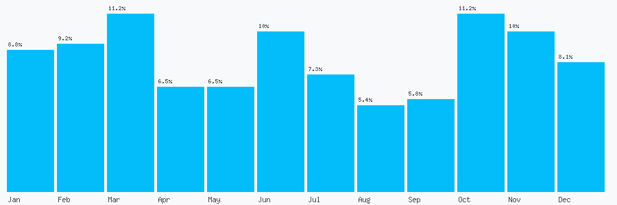 Number popularity chart 188964564
