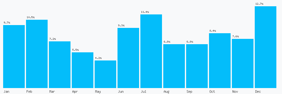 Number popularity chart 2008256363