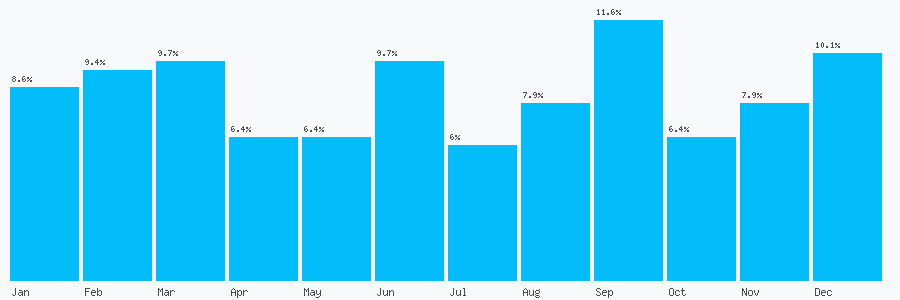 Number popularity chart 7456510717