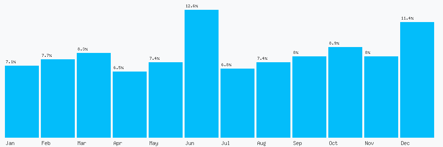 Number popularity chart 1213189334