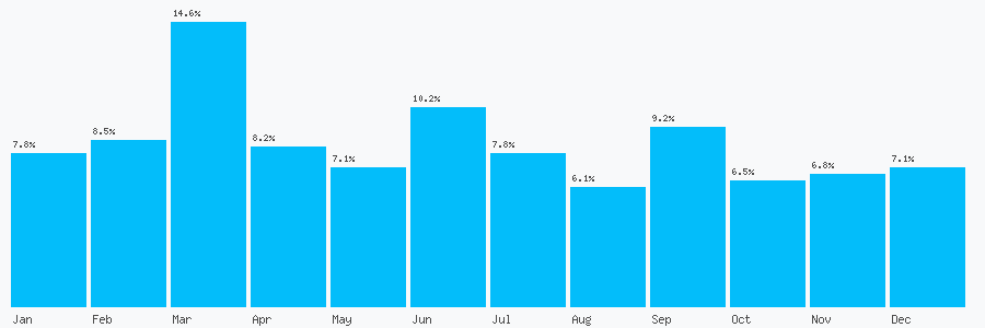 Number popularity chart 7920715370
