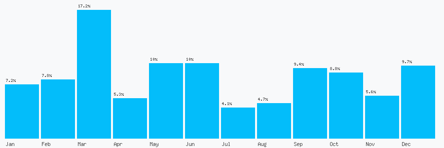Number popularity chart 1756662654
