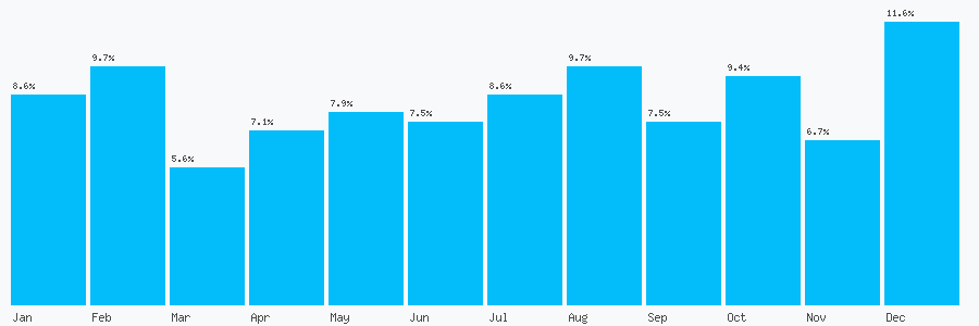 Number popularity chart 1403210485