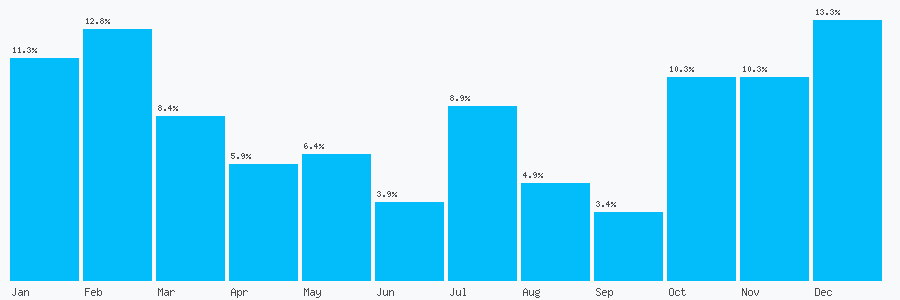 Number popularity chart 1306192778