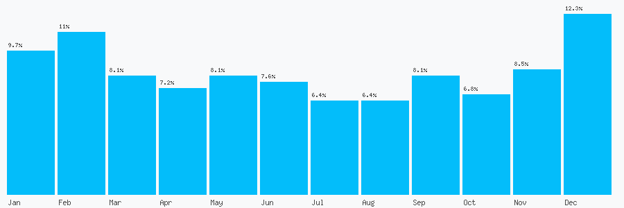Number popularity chart 7759653099