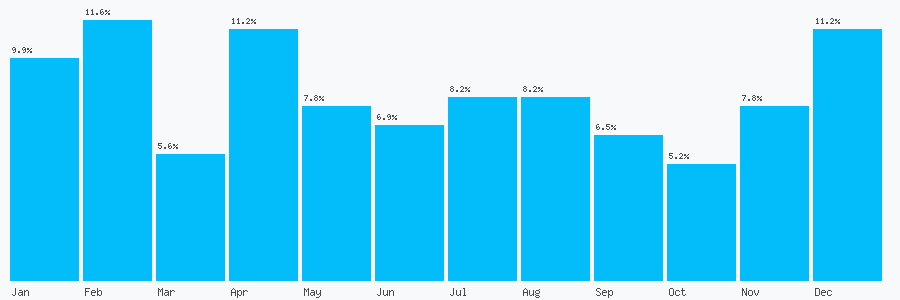 Number popularity chart 1329828828