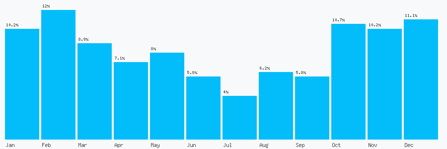 Number popularity chart 207357939