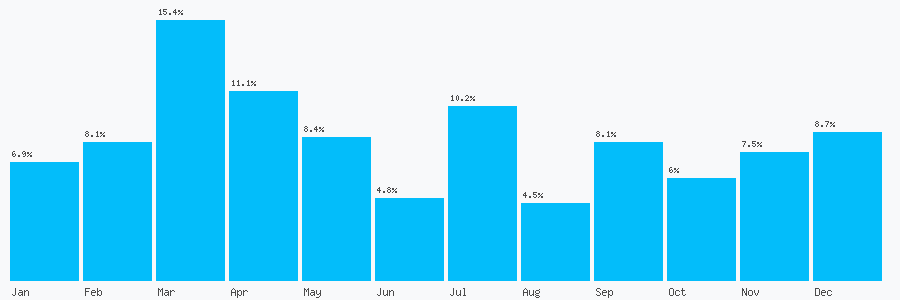 Number popularity chart 1803291188