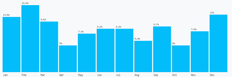 Number popularity chart 1142343904