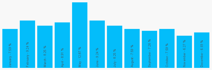 Number popularity chart 2034760002