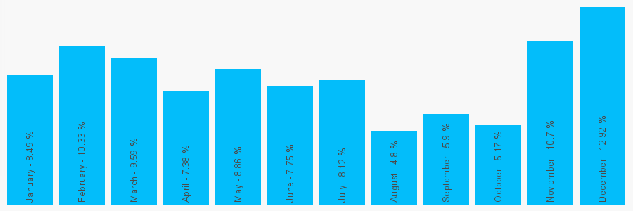 Number popularity chart 1698347798