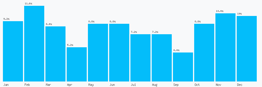 Number popularity chart 1233282133