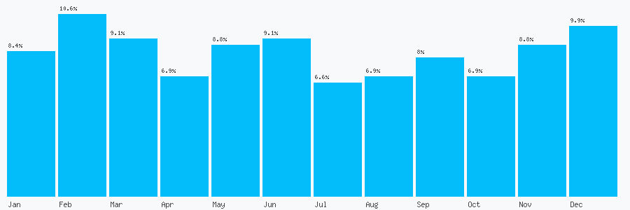 Number popularity chart 1253505978