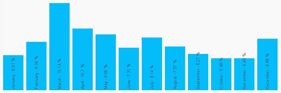 Number popularity chart 1795843130