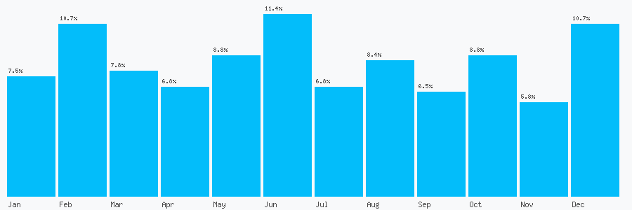 Number popularity chart 1612955000