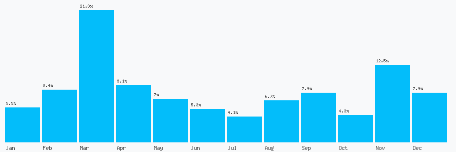 Number popularity chart 1548852348