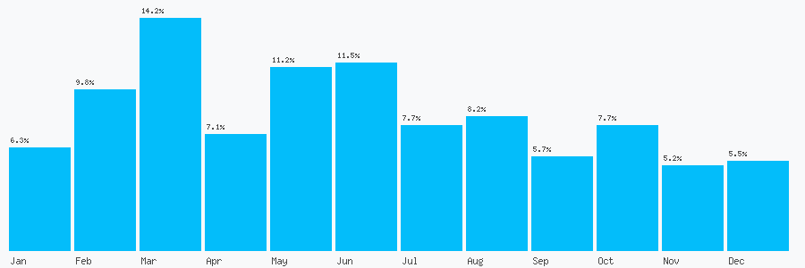 Number popularity chart 1162785033