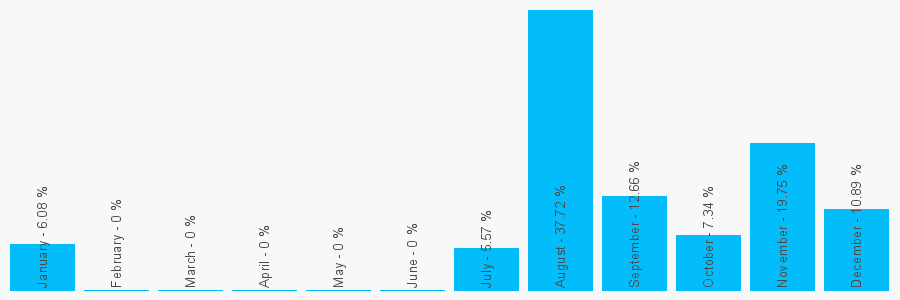 Number popularity chart 1413109236