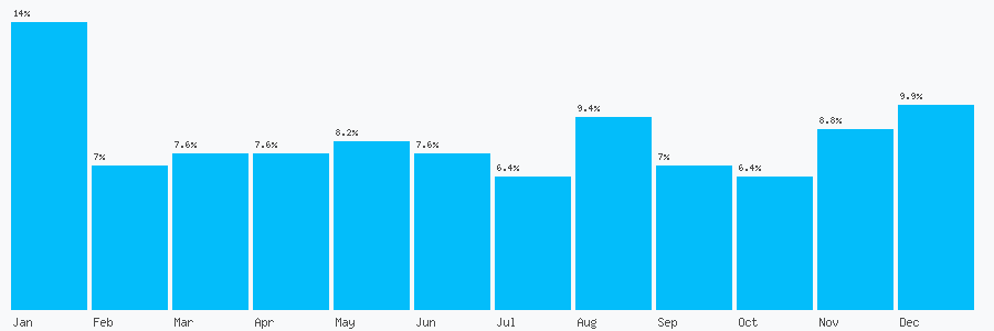 Number popularity chart 1506497667