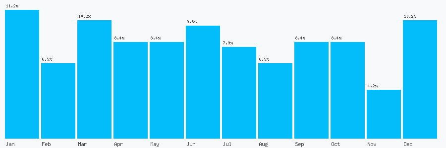 Number popularity chart 1624681291