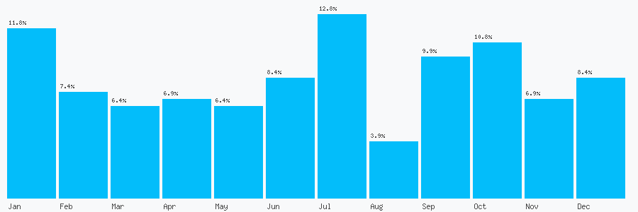 Number popularity chart 1337592261