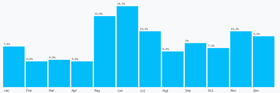 Number popularity chart 1706631806