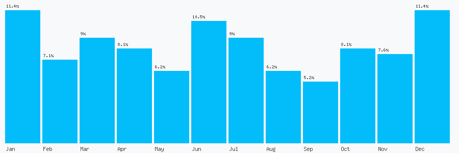 Number popularity chart 23310027461