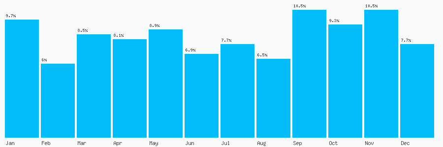 Number popularity chart 1427754251