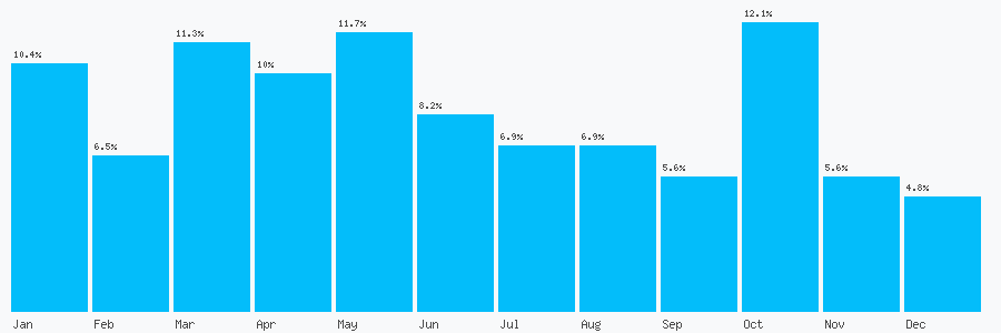 Number popularity chart 8825719048