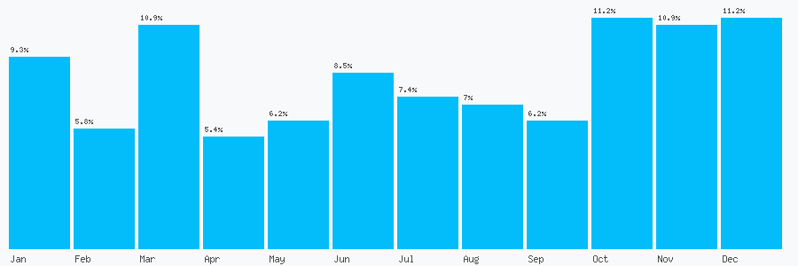 Number popularity chart 2031500126