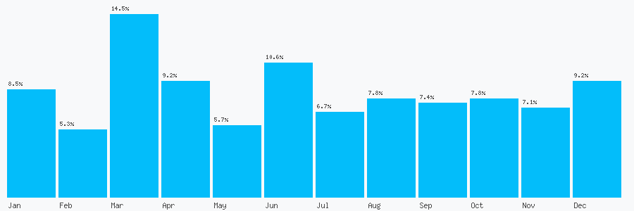 Number popularity chart 1702811359