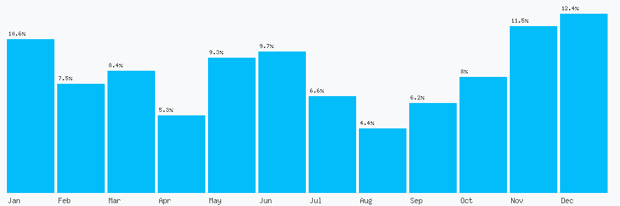 Number popularity chart 1577898571