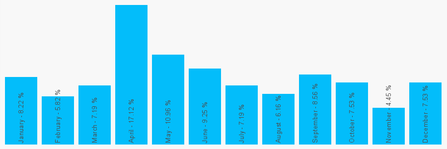 Number popularity chart 1443843126