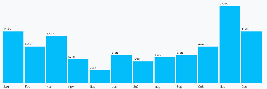 Number popularity chart 93991115148