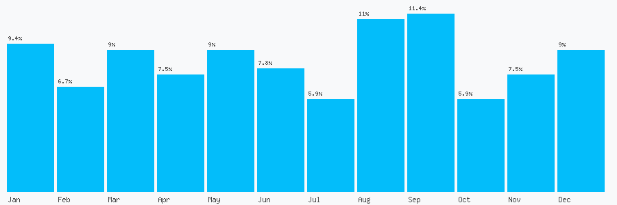 Number popularity chart 7866323822