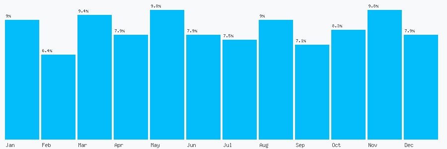 Number popularity chart 1417784591